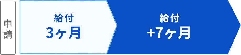 申請 > 給付3ヶ月 > 給付+7ヶ月